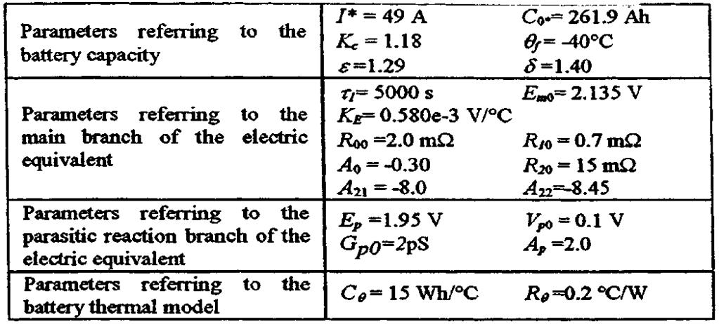 1190 IEEE TRANSACTIONS ON POWER SYSTEMS, VOL. 15, NO. 4, NOVEMBER 2000 TABLE II PARAMETERS OF BATTERY 2(ALL PARAMETERS) ACKNOWLEDGMENT The author would like to thank Prof. R.