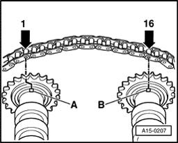 Page 43 of 62 15-37 If a new drive chain is installed, distance between notches -A- and -B- on camshafts must equal the distance between 16 drive chain rollers.