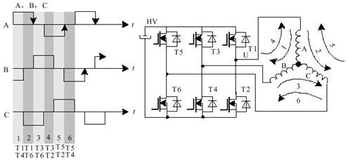 Figure 1. Three-phase star full-control bridge circuit and current waveform diagram Table 1.