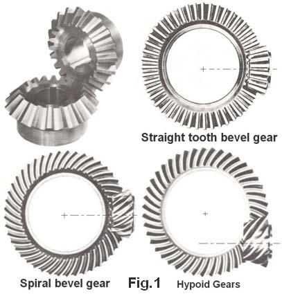 Lecture 13 BEVEL GEARS CONTENTS 1. Bevel gear geometry and terminology 2. Bevel gear force analysis 3. Bending stress analysis 4. Contact stress analysis 5. Permissible bending fatigue stress 6.