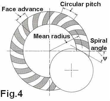 The gear ratio can be determined from the number of teeth, the pitch diameters, or the pitch cone angles: Gear ratio i : ω n Z d 1 1 2 2 i = = = = = tan γ 2 = cot γ1 (3) ω2 n2 Z1 d1 Accepted practice