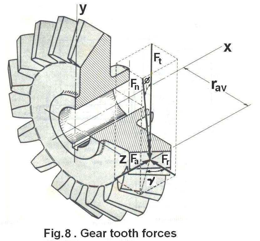 DIFFERENT TYPES OF BEVEL