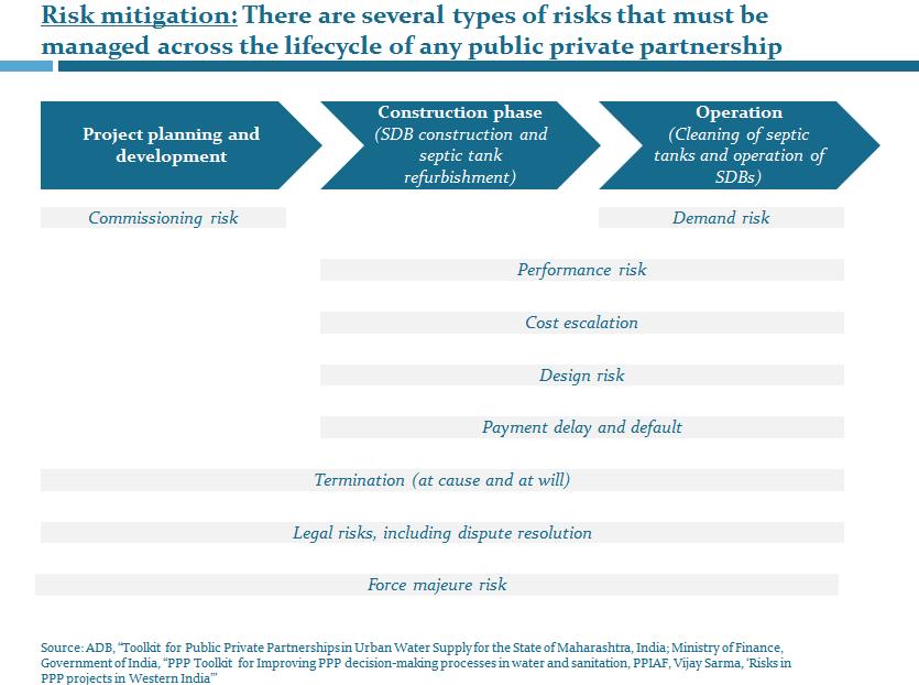 Good risk mitigation and allocation can attract good contractors and