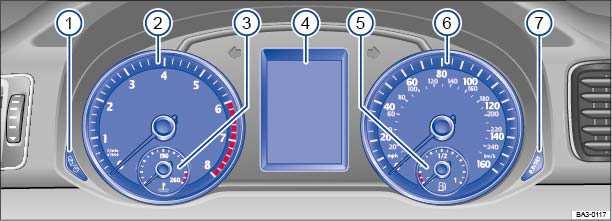 Applicable only in the United States Instrument overview Fig. 10 Instrument cluster in the instrument panel.