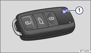 Applicable only in the AGCC and South Korea Remote control vehicle keys Fig. 22 Remote control vehicle key. Please first read and note the introductory information and heed the WARNINGS.
