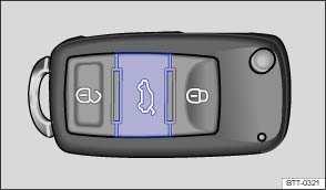 Applicable only in Mexico, the AGCC, and South Korea Opening the luggage compartment lid Fig. 42 In the remote control vehicle key: Button to unlock and open the luggage compartment lid. Fig. 43 Opening luggage compartment lid from the outside.