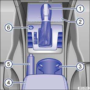 Lower center console Fig. 7 Overview of the lower center console. Key to fig.