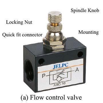 ii) Flow control valve:- It allows the flow of fluid to be regulated from zero to the maximum possible through the Particular aperture size.