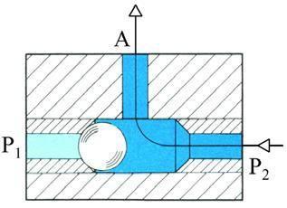 When compressed air enters through P1, the sphere will seal and block the other inlet P2.