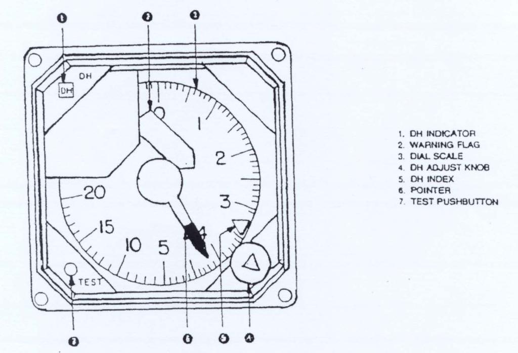 CHAPTER EIGHT T-44A SYSTEMS COURSE Figure 8-3 Radio Altimeter Radio Altimeter The radio altimeter is located on the copilot instrument panel.