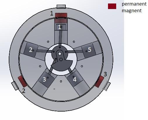 The engine greatly resembles the four stroke five cylinder radial IC engine as shown in fig 2. The Outer repulsive ring (ORR) is attached to the DC motor that is connected to battery.