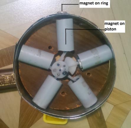 Innovation is applied to any odd number of cylinder magnetic radial engine. By using the large size permanent magnet, the more torque magnification can achieve.