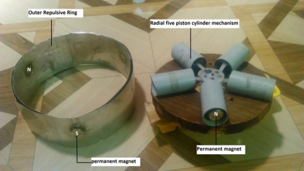 Some detailed study about the behavior of permanent magnets is being required, which is the future scope of this paper.