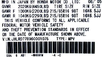Acura / Honda The Color Codes for Acura and Honda Vehicles