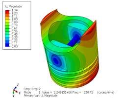 3.3 Modal Analysis 3.4 Transient Dynamic Analysis The [fig 12] indicates the transient dynamic analysis of a piston structure using ANSYS, it indicates that for the step time of 4.