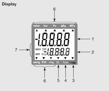 Operating function 1 Main display shows current measured value for sensor 1 2 Secondary display: shows Current measured