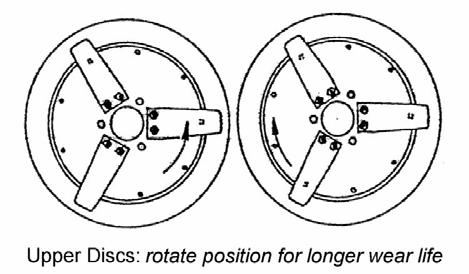 Set cutting height by adjustment of upper link spindle (C). Fasten lower hydraulic links to prevent sideways movement of the mower.