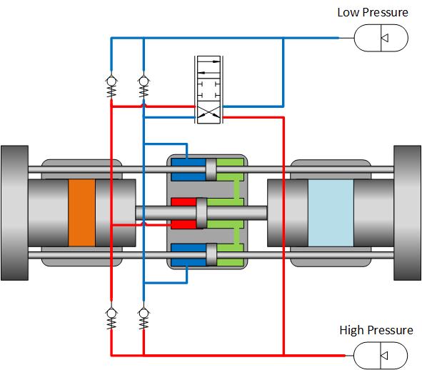 Independent Pressure and Flow control Basic Concept 1 Chamber 1&3 To Tank