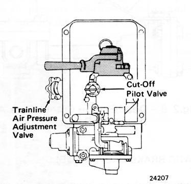 CUT-OFF PILOT VALVE The cut-off pilot valve is located on the automatic brake valve housing directly beneath the automatic brake handle. The valve has three positions; OUT, FRGT and PASS.
