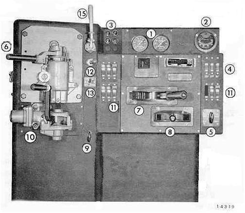 CONTROLS AT ENGINEMAN'S POSITION 1. Air Gauges 8. Reverse Lever 2. Load Current Indicating Meter 9. Heater Switch 3. Indicating Lights 10. Independent Brake 4.