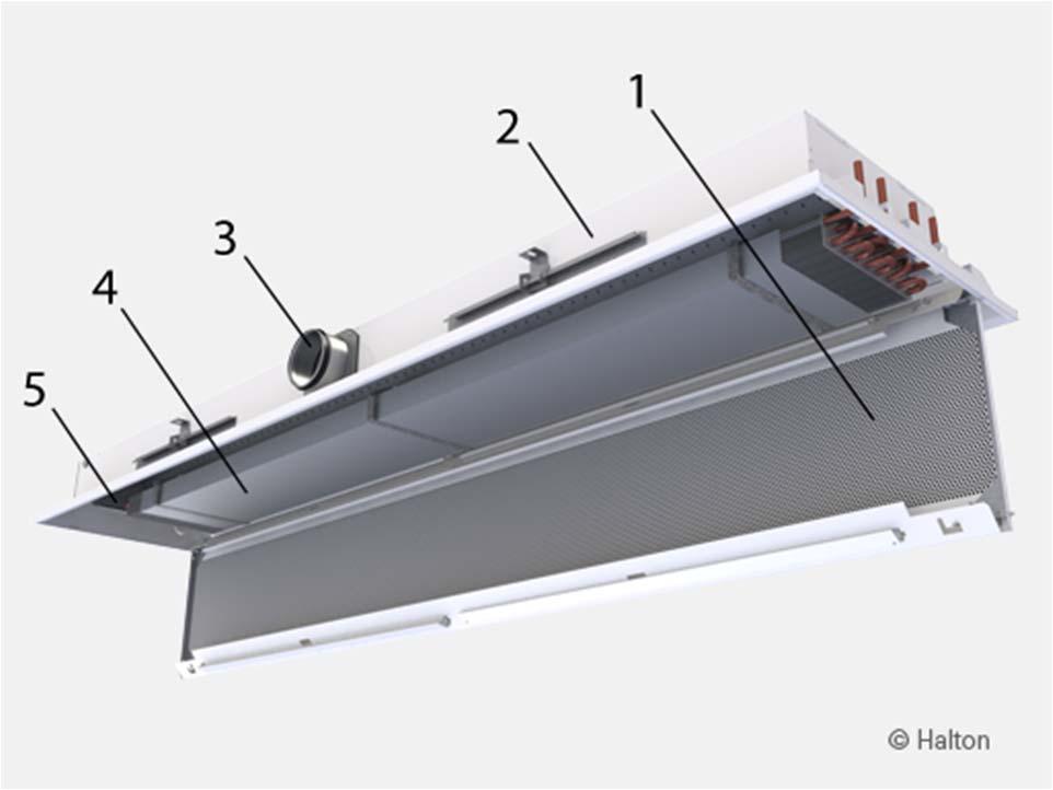 Servicing Code description: 1. Front panel 2. Side plate 3. Supply air connection 4. Heat exchanger 5.