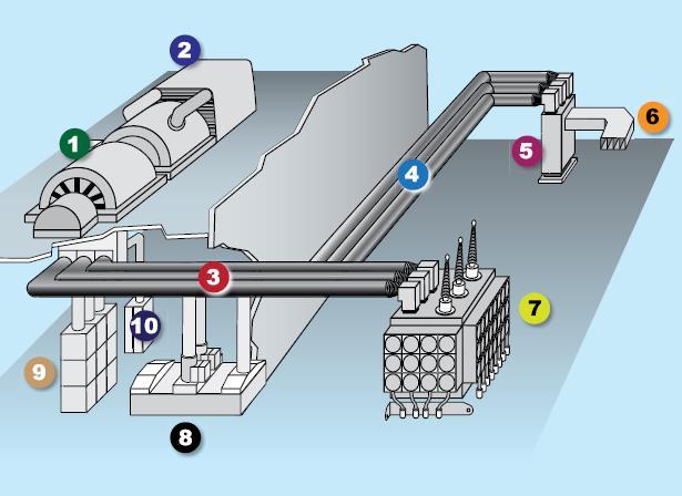 (1) Relative position of the terminals on generator frame is as per manufacturer s standard design.