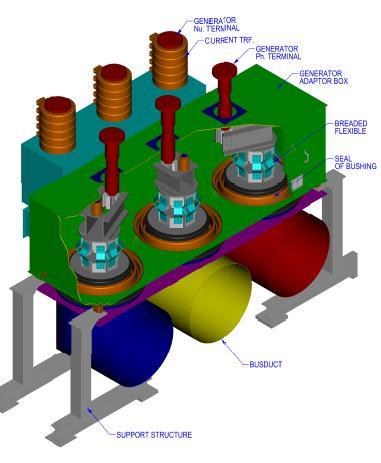 Complete termination arrangement is housed in generator terminal adaptor box as shown in Figure (5) 5- (a) Generator