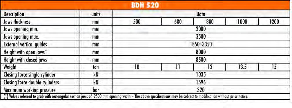 BDH520 Hydraulic Grabs BDH series are hydraulically operated grab specially designed to work with base crawler cranes.