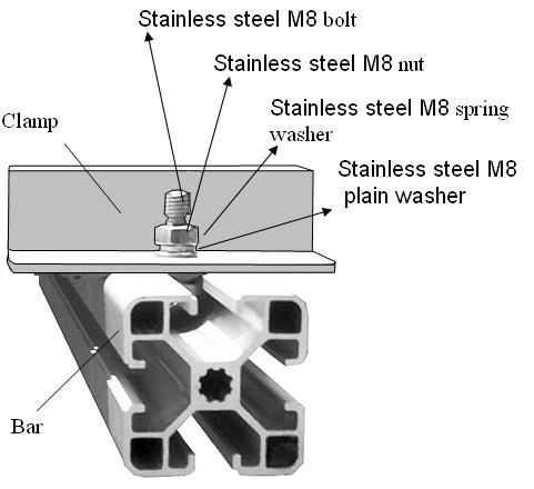 2mm glass To fasten the module: a) Place the module on the two supporting bars (not provided). The bars should be made with stainless material and treated with an anti-corrosion process (e.g., anodic oxidation treatment) or aluminum profile.