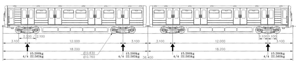 Sensitivity Analysis Metro vehicle A reference metro vehicle has also been selected and its characteristics have been used to define the reference values of the input parameters.