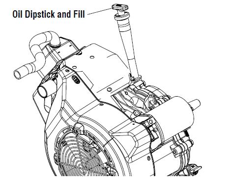 d) If your generator has a dipstick similar to either of the illustrations below. (1) Remove the dipstick and wipe dry with a clean cloth.