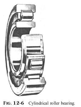 Roller bearings can be classified into four categories: cylindrical roller bearings, tapered roller bearings, needle roller bearings and spherical roller bearings. 12.