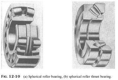 only thrust load, and it is not recommended where radial loads are present. Double-row spherical roller bearings are commonly used when radial as well as thrust loads are present.