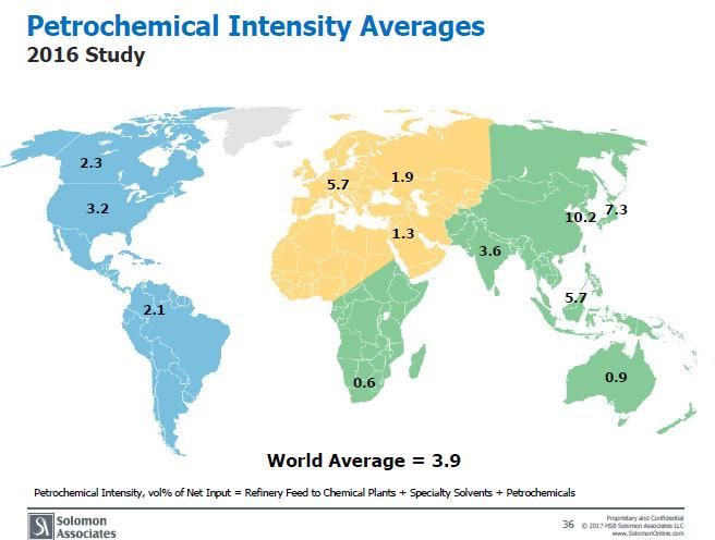 Petrochemical Intensity Formosa, Taiwam : 38% Fujian, China : 38% Exxon,