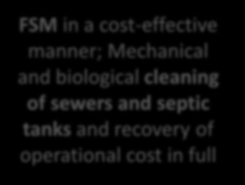 MoUD, 2015 FSM in a cost-effective