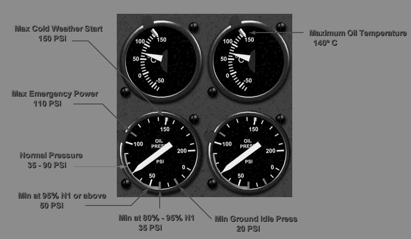(7) Oil pressure indicator. (c) Indicates engine oil pressure at the No.2 bearing. The pressure transmitter sends the pressure reading to the cockpit indicator. Oil pressure limitations.