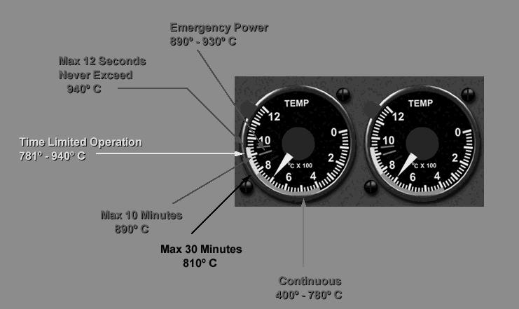 (1) Ten thermocouples sense the temperature at the power turbine inlet and transmit an average