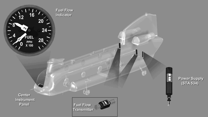 (7) Fuel flow indicator.