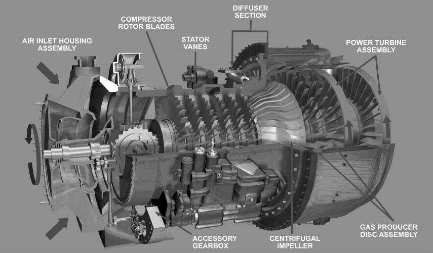 CH-47D POWER PLANTS STUDENT HANDOUT TERMINAL LEARNING OBJECTIVE (TLO): Action: Describe components, operational characteristics, functions, and limitations of the CH-47D T55 L 712 Power Plant.