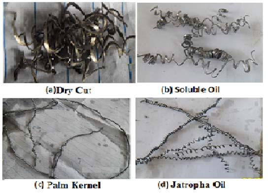Chips formation at spindle speed of 190 (c)palmkernel oil (d) Jaropha oil (d) Jatropha oil Fig. 8.