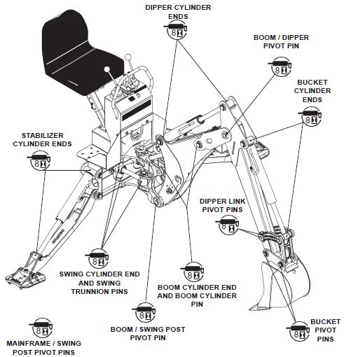 16. LUBRICATION BACKHOE LUBRICATION DIAGRAM The following diagram is provided to help you locate all the points on your backhoe that need lubricating.