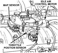 A/C compressor load control (so the engine does not lose rpm when the A/C