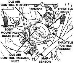 locations 2.5L engine TESTING Throttle body sensor Conclusive testing of this component requires the use of special, factory-supplied equipment and is not included here.