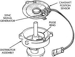 On 2.5L, 3.9L, 5.2L and 5.9L gasoline engines, the camshaft position sensor is located in the distributor On the 4.