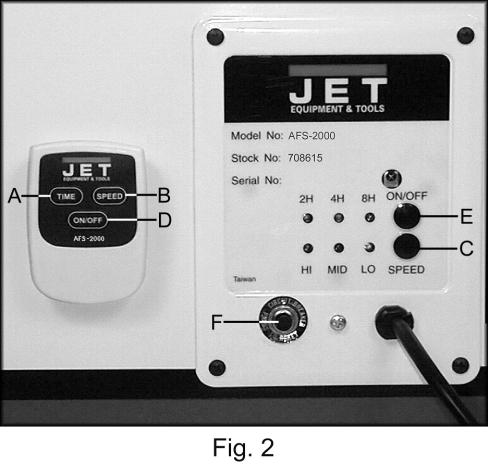 Controls and Features Remote Control: Time button (A, Fig. 2) controls the three different settings. 2H will light up on the back of the unit with one press of the time button.