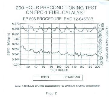 Conditioning The SwRI tests have precisely measured the conditioning of the test engine during the 200 hours after the start of fuel treatment.