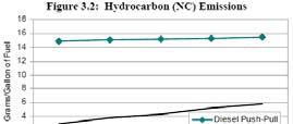 Emissions Emissions characteristics are related to engine type and total horsepower Emissions for