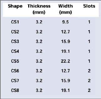 How to Order Standard sizes may be specified from the table which follows.