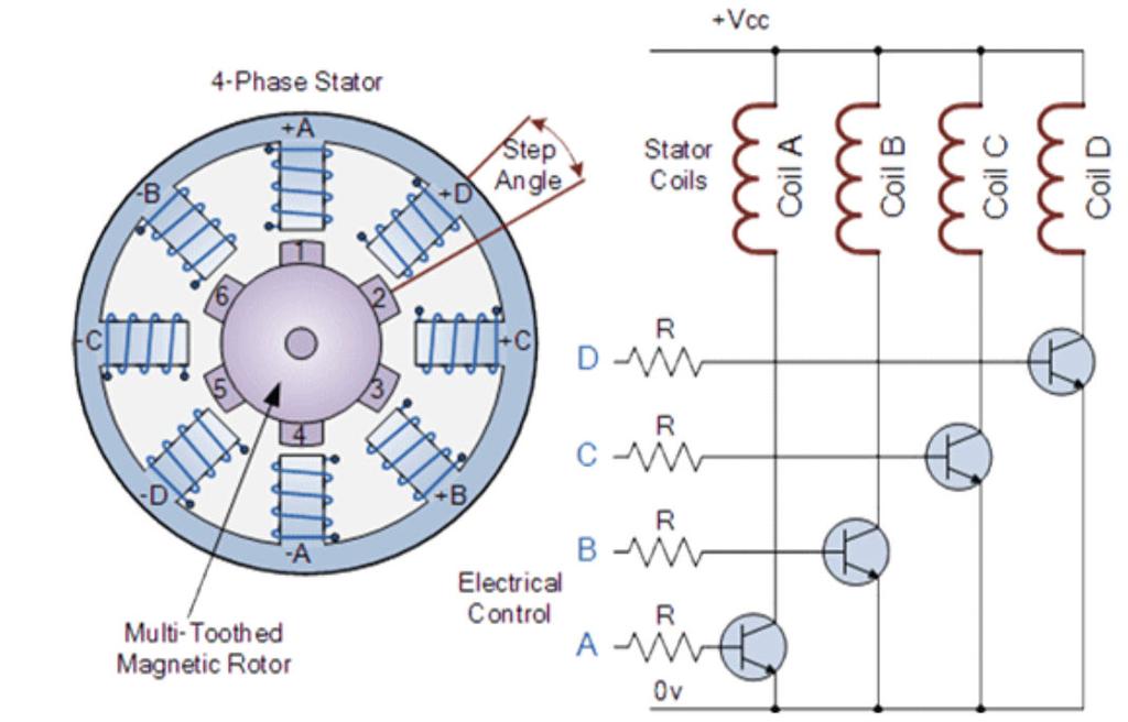 Drive Circuit Drive Circuit Bi-polar Drive Circuit: The figure presents a schematic diagram for one phase of a bi-polar drive circuit.