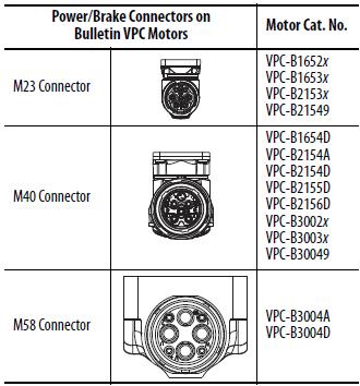 information; See Motor Install Manual: VPC-IN001 See Rotary Tech Specs: KNX-TD001 PUBLIC